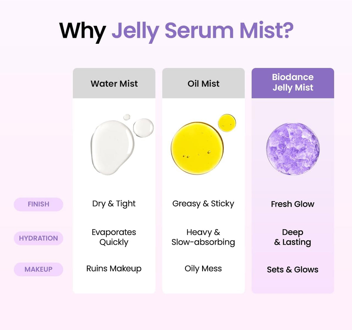 Brume de Sérum Caviar PDRN - Biodance